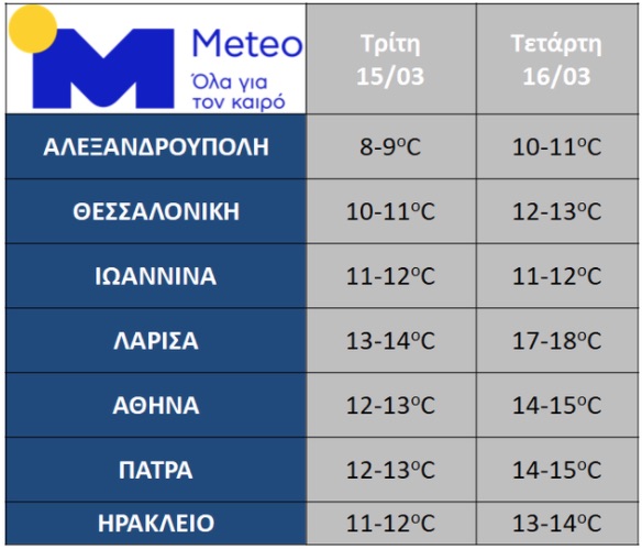 Έρχεται νέο κύμα κακοκαιρίας - Χιόνια και πτώση της θερμοκρασίας από την Πέμπτη