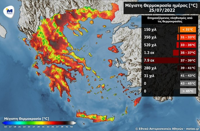 Η πυρομετεωρολογική ομάδα FLAME του ΕΑΑ / meteo.gr θα συνεχίσει να επιτηρεί την εξέλιξη των πυρομετεωρολογικών συνθηκών, εκδίδοντας νέες προειδοποιήσεις όποτε αυτό κρίνεται σκόπιμο.  Παράλληλα, η εμμονή των πολύ υψηλών θερμοκρασιών κατά τη διάρκεια της Δευτέρας 25/07, σε μεγάλο μέρος της χώρας, θα έχει ως αποτέλεσμα την έκθεση του μεγαλύτερου μέρους του πληθυσμού σε μέγιστες θερμοκρασίες άνω των 37 °C.  Όπως φαίνεται και στην Εικόνα 3, περίπου 7,9 εκατομμύρια άνθρωποι αναμένεται να βιώσουν θερμοκρασίες άνω 