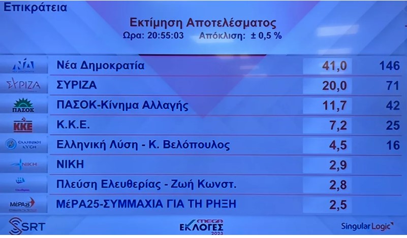 καρτα