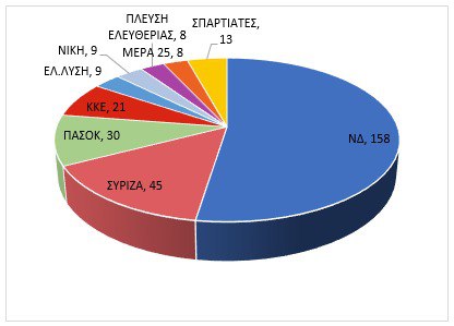 καρτα