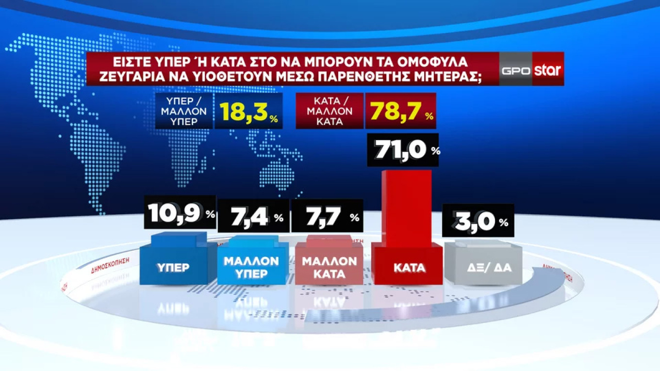 Έγκλημα στην Χαλκίδα: «Ηθικός αυτουργός της δολοφονίας ο σύζυγος της 39χρονης»