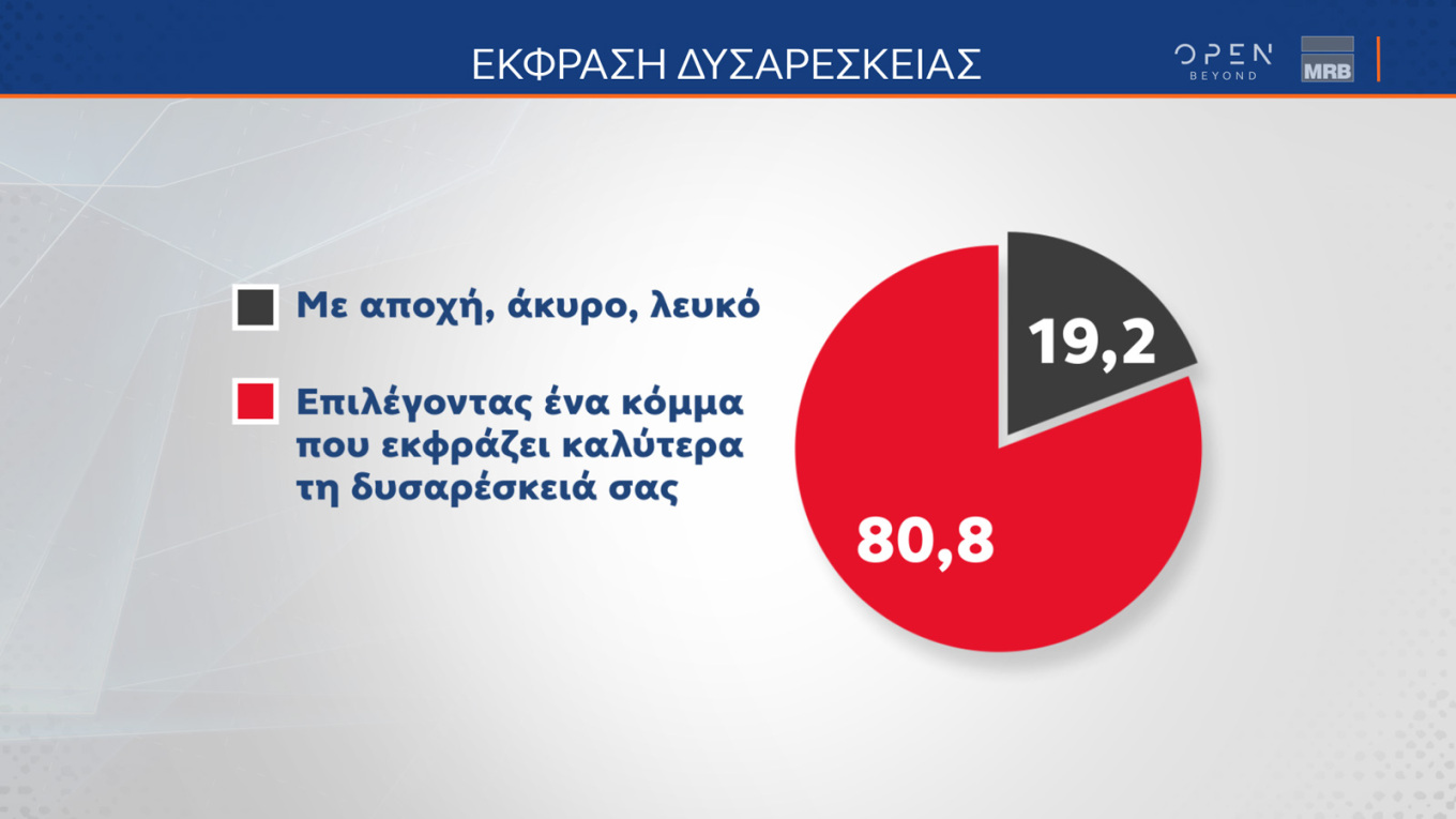 Τέσσερις νέες δημοσκοπήσεις