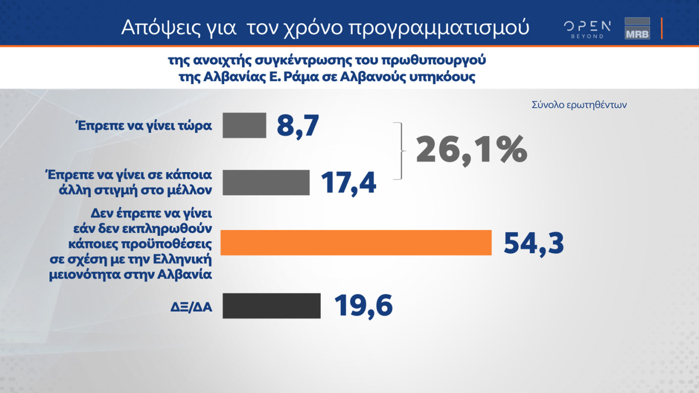 Δημοσκόπηση MRB: Ενισχυμένη η Νέα Δημοκρατία