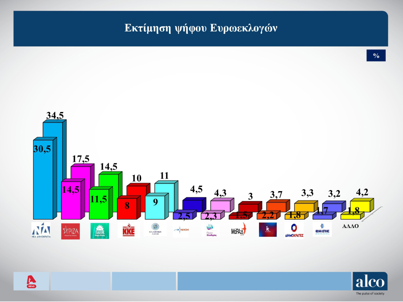 Ξέφυγαν οι Σκοπιανοί – Νέα πρόκληση και από τον Πρωθυπουργό