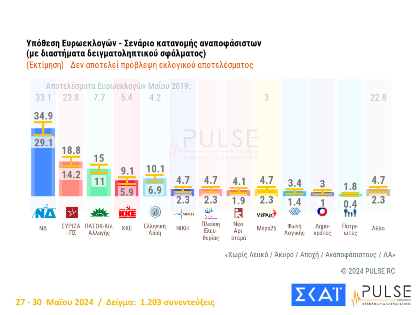 Δημοσκόπηση Pulse