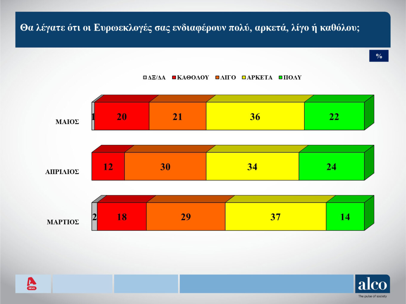 Δημοσκόπηση Alco