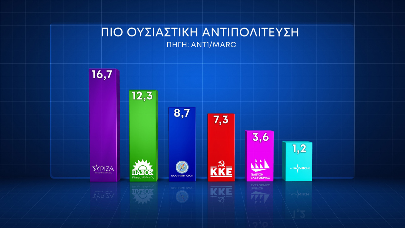 Ξέφυγαν οι Σκοπιανοί – Νέα πρόκληση και από τον Πρωθυπουργό