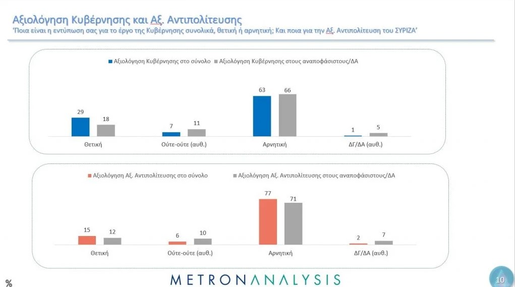 Δημοσκόπηση Metron Analysis