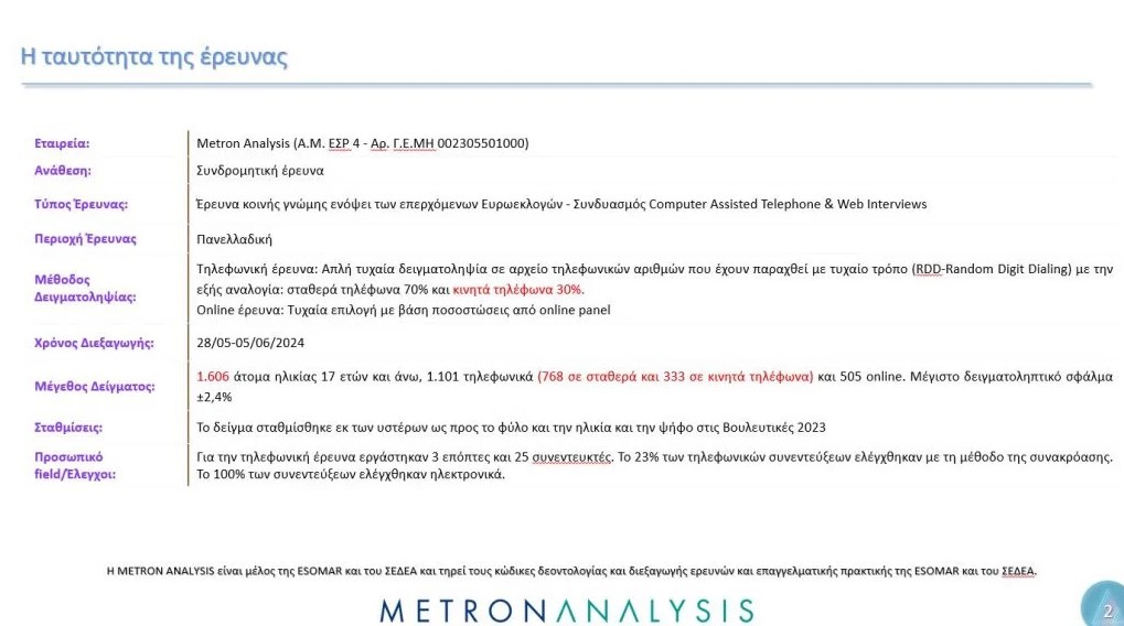 Δημοσκόπηση Metron Analysis