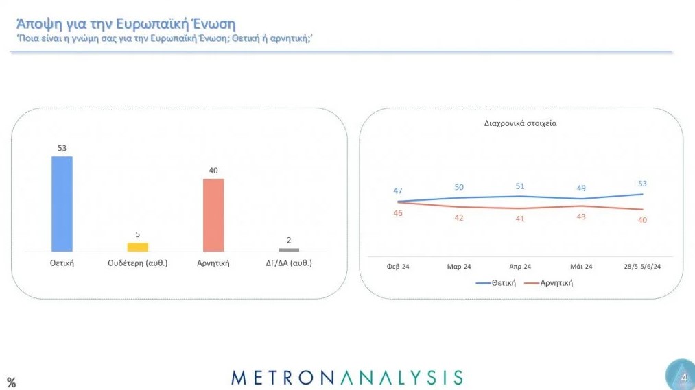 Δημοσκόπηση Metron Analysis