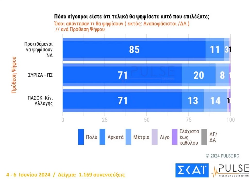 δημοσκόπηση