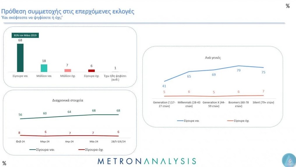 Δημοσκόπηση Metron Analysis για το ΜΕGA