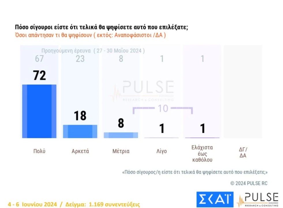 δημοσκόπηση 