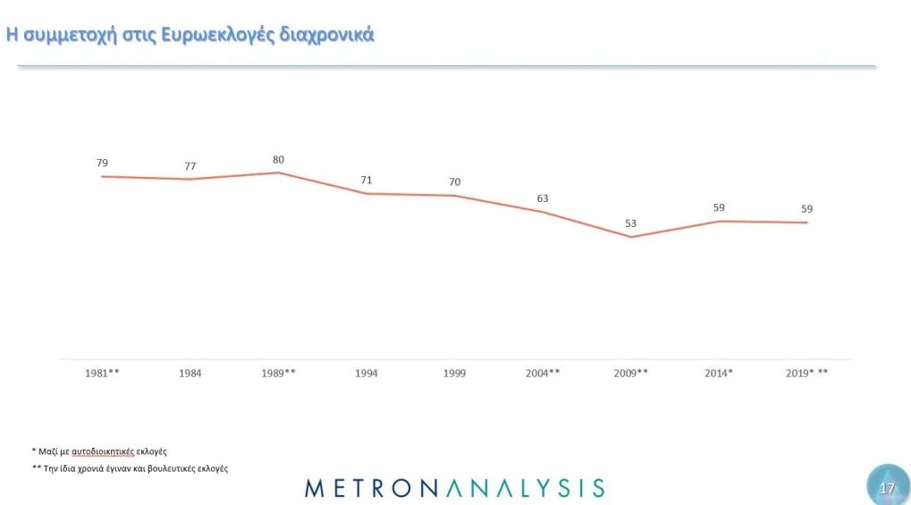 Δημοσκόπηση Metron Analysis για το ΜΕGA