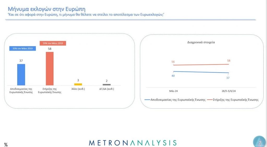 Δημοσκόπηση Metron Analysis για το ΜΕGA