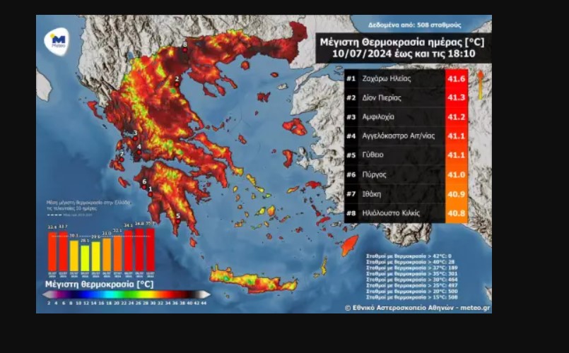 Σε ποιες περιοχές η θερμοκρασία ξεπέρασε τους 40 βαθμούς