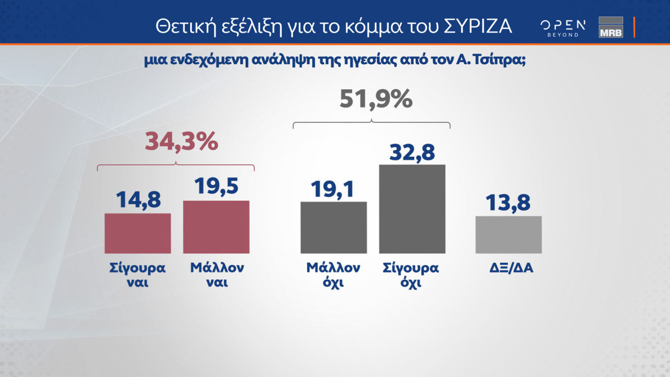 Δημοσκόπηση MRB