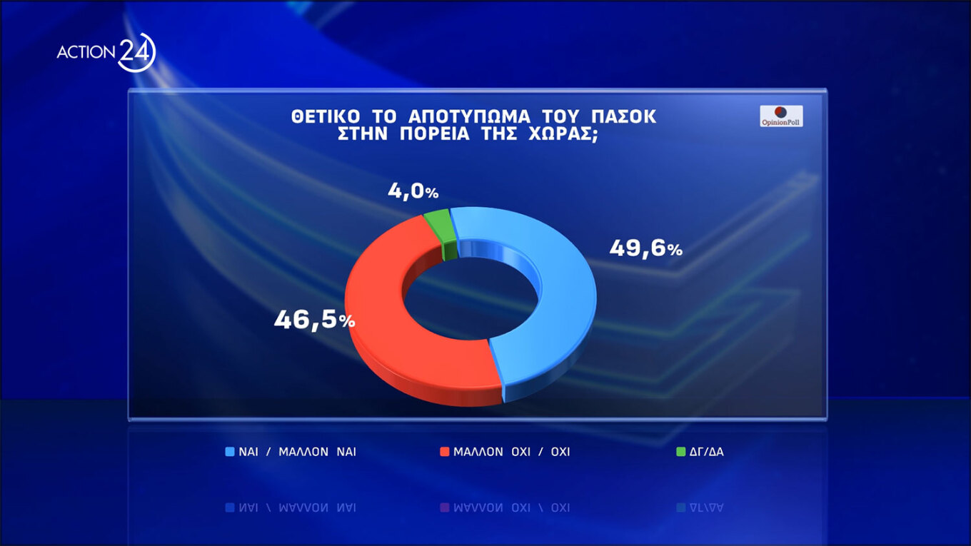 Δημοσκόπηση Opinion Poll