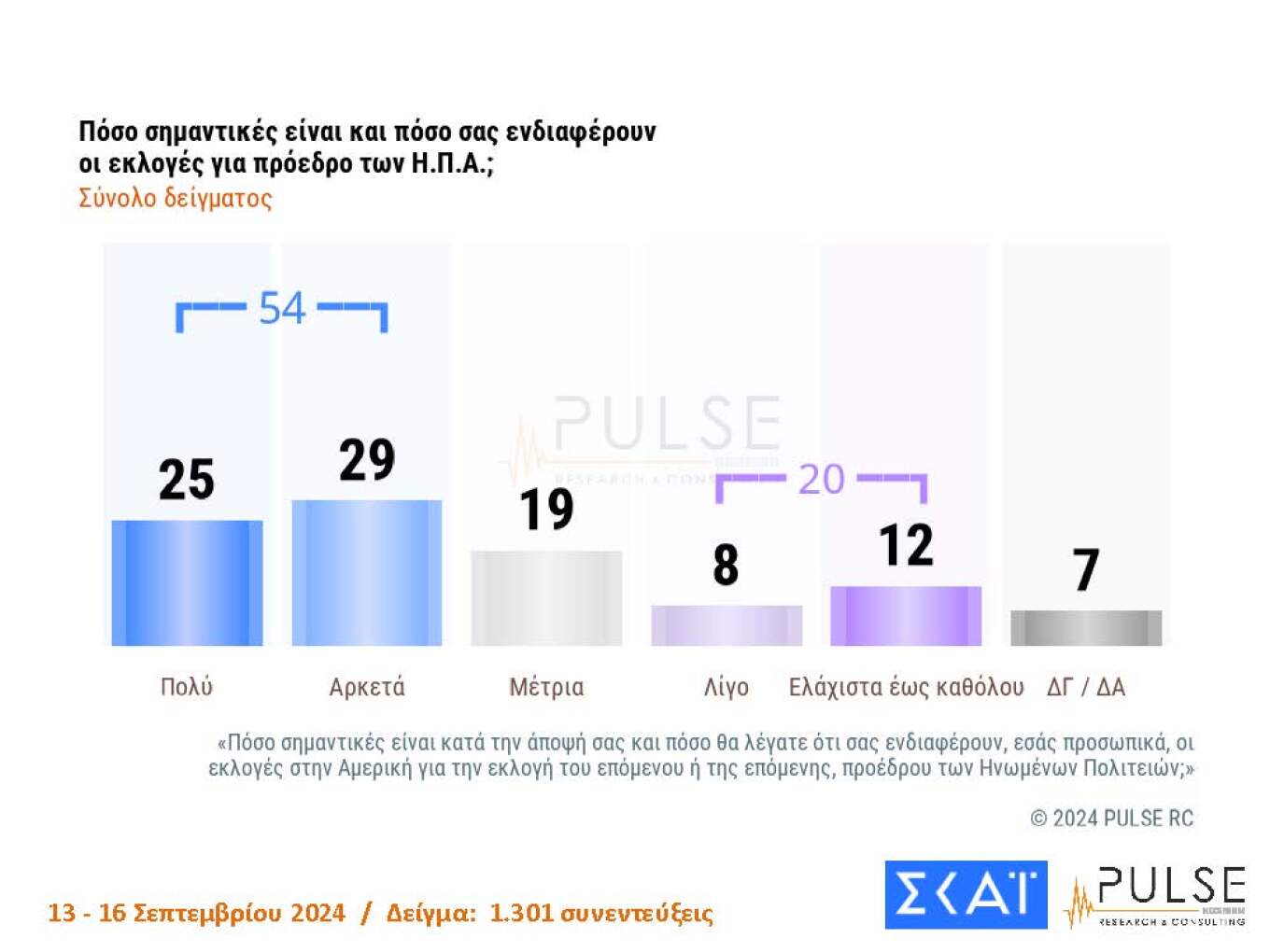 Δημοσκόπηση Pulse