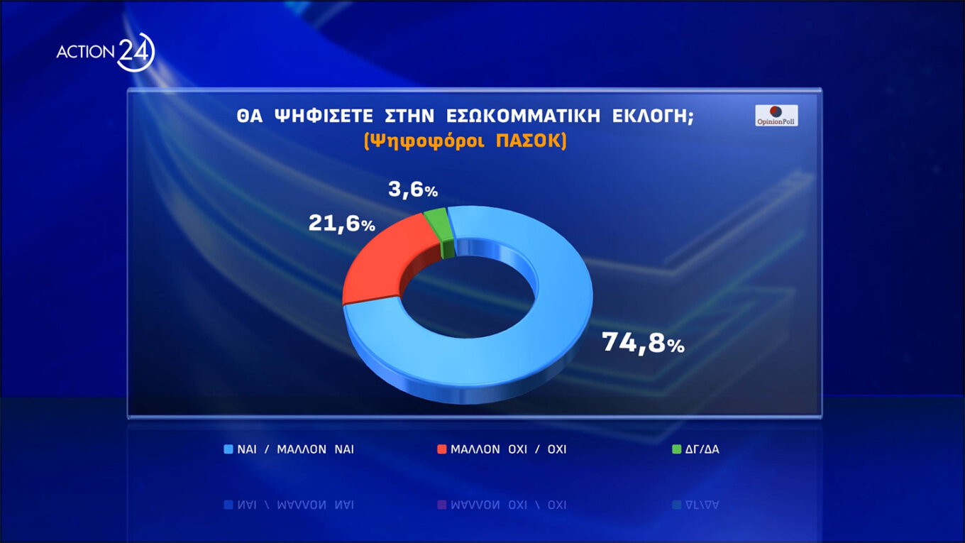 Δημοσκόπηση Opinion Poll