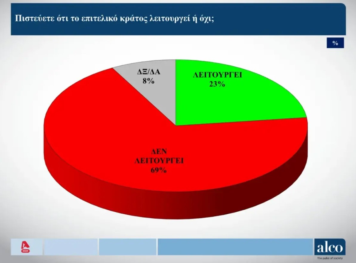 Δημοσκόπηση Alco