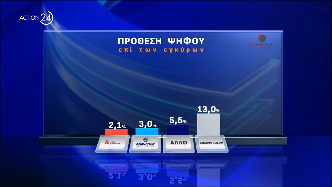 Δημοσκόπηση Opinion Poll