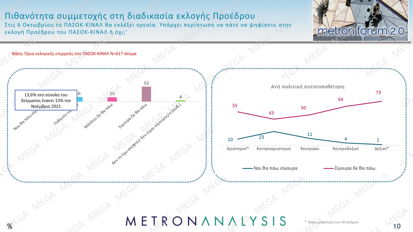 Δημοσκόπηση Metron Analysis για το MEGA