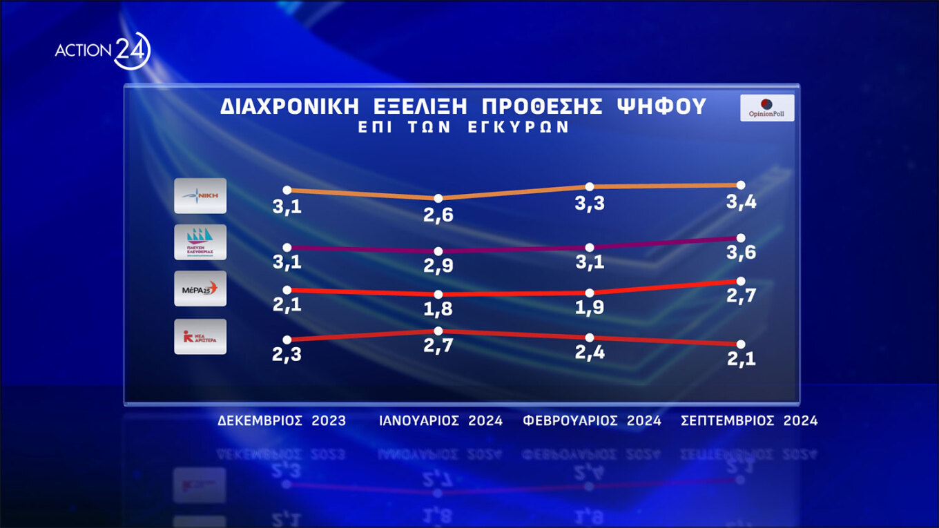 Δημοσκόπηση Opinion Poll