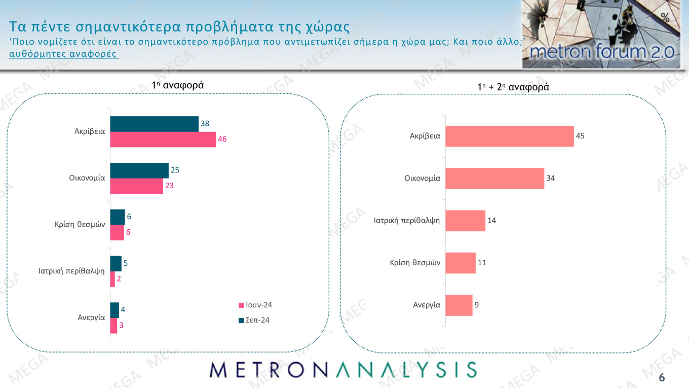 Δημοσκόπηση Metron Analysis για το MEGA