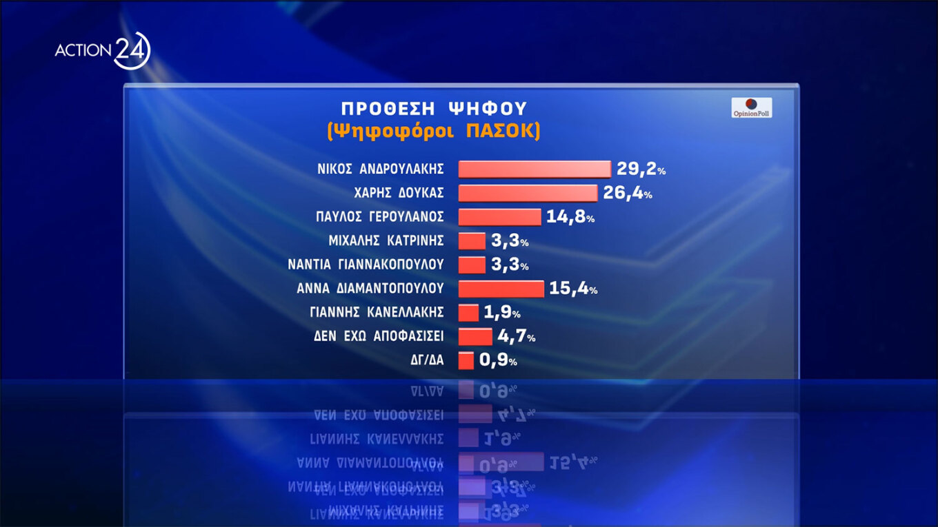 Δημοσκόπηση Opinion Poll