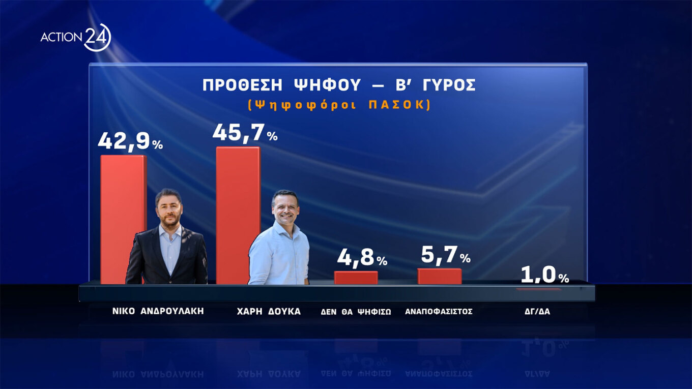 Δημοσκόπηση Opinion Poll