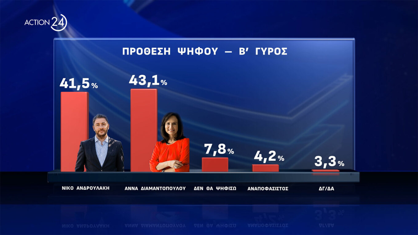 Δημοσκόπηση Opinion Poll