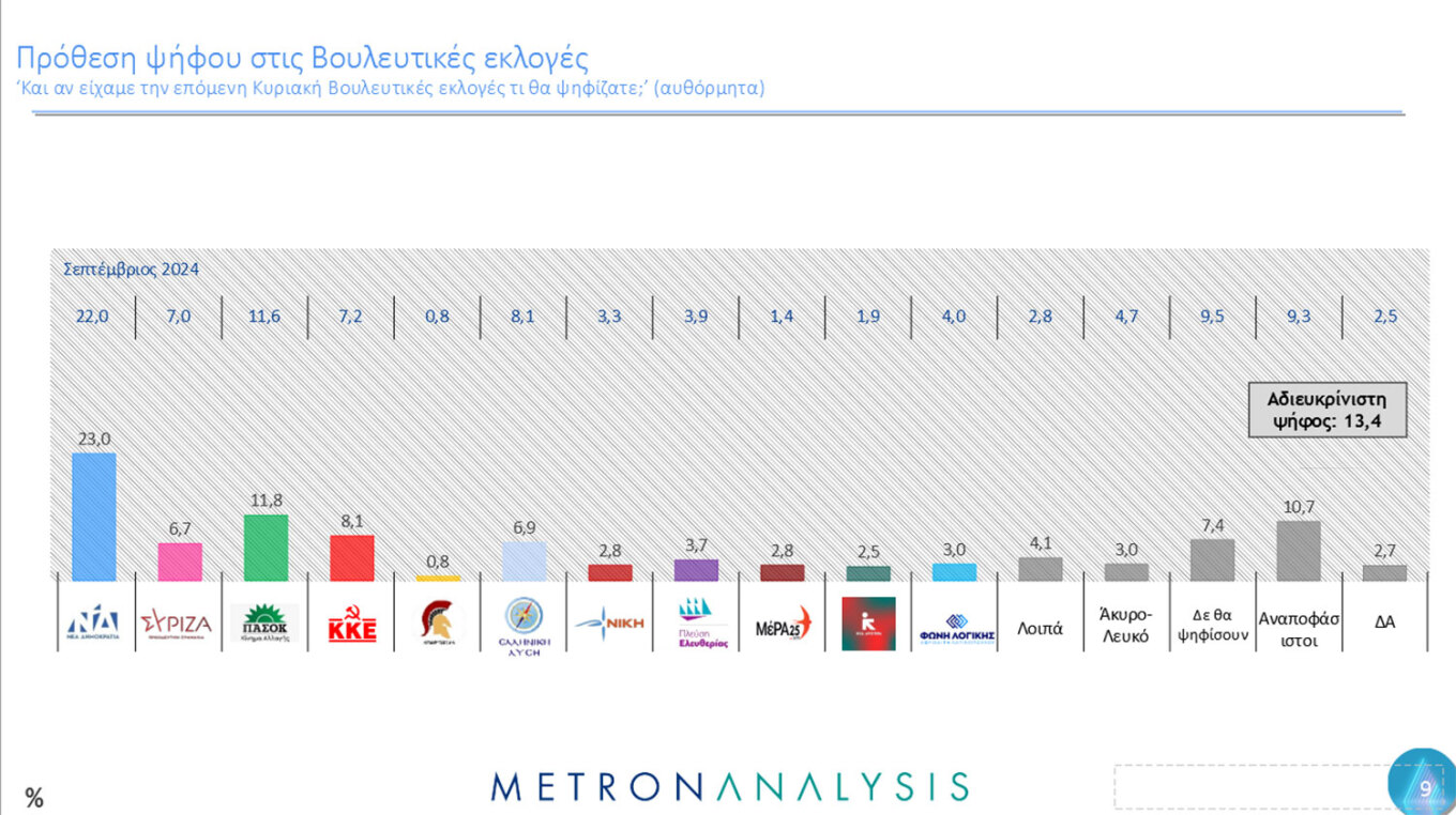 Δημοσκόπηση Metron Analysis για το MEGA