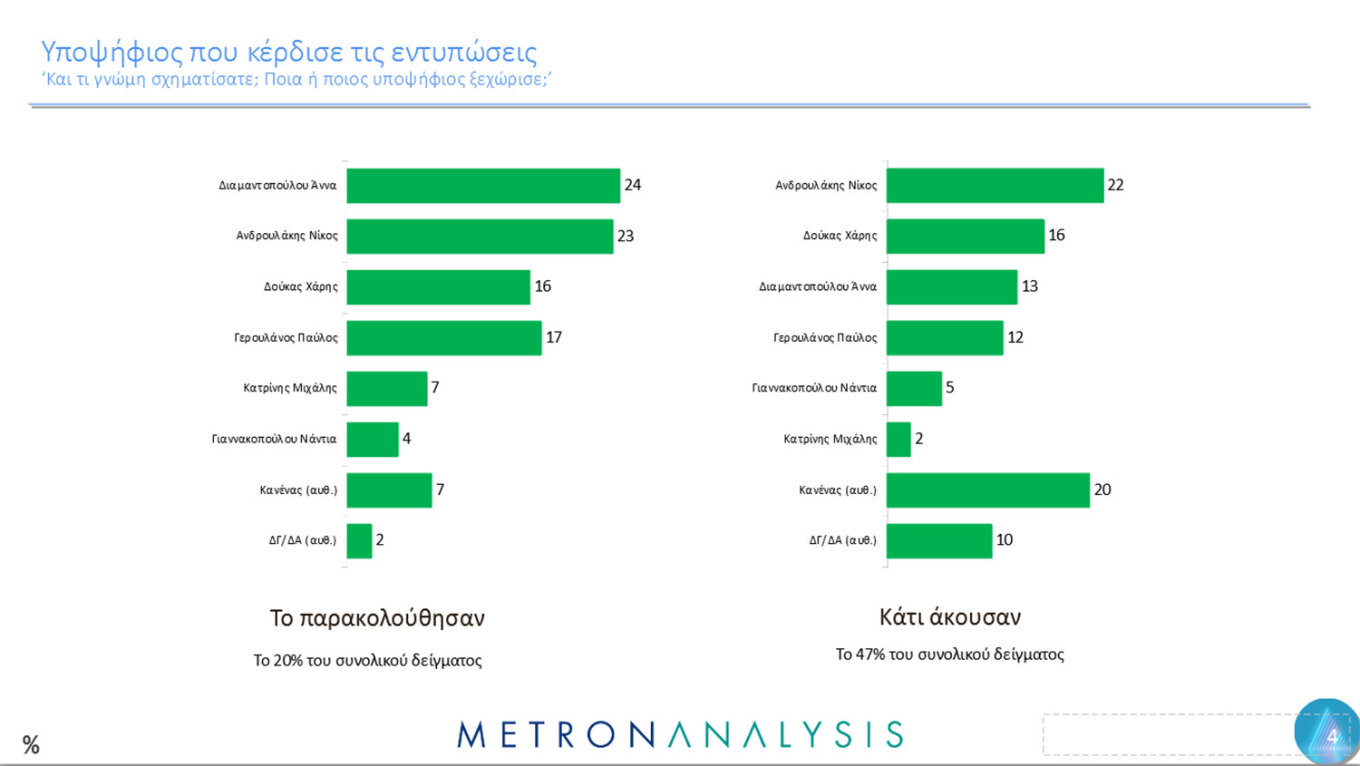 Δημοσκόπηση Metron Analysis για το MEGA