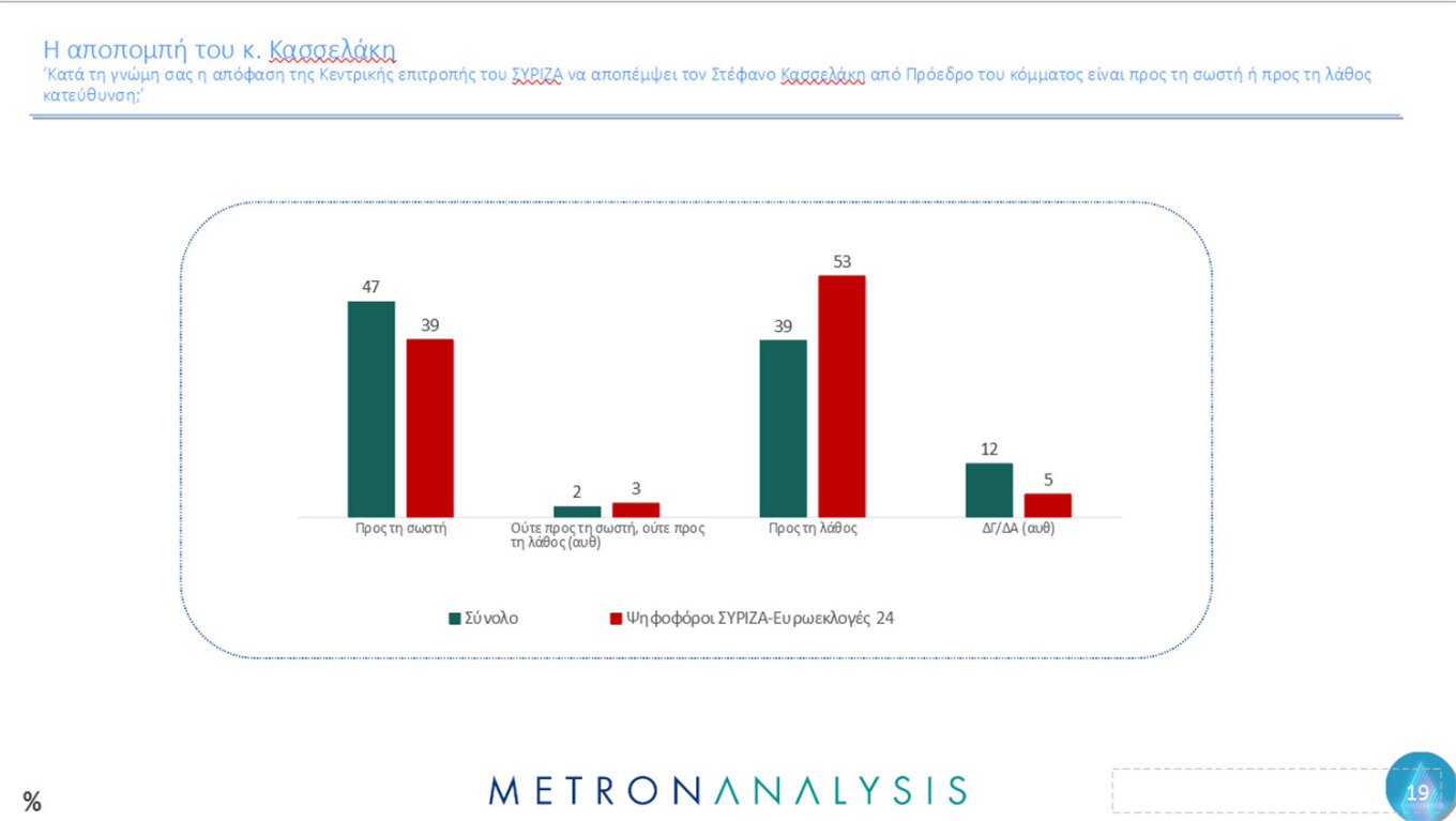 Δημοσκόπηση Metron Analysis για το MEGA