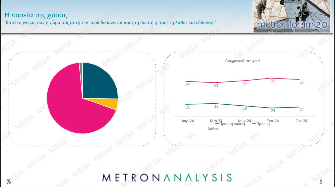 Δημοσκόπηση Metron Analysis για το MEGA