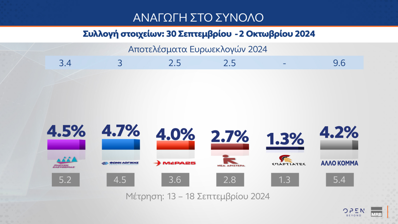 Μάχη για 2+2 στο ΠΑΣΟΚ