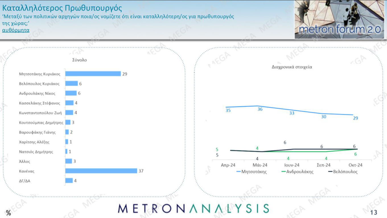 Δημοσκόπηση Metron Analysis για το MEGA