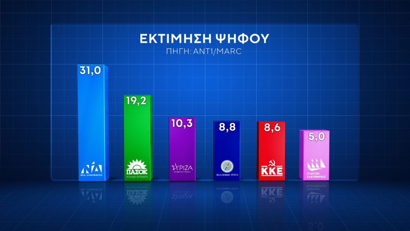 Δημοσκόπηση Marc