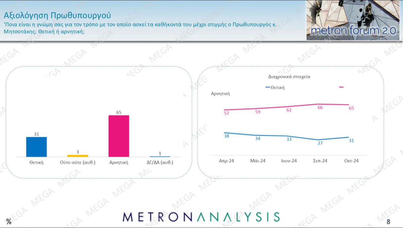 Δημοσκόπηση Metron Analysis για το MEGA