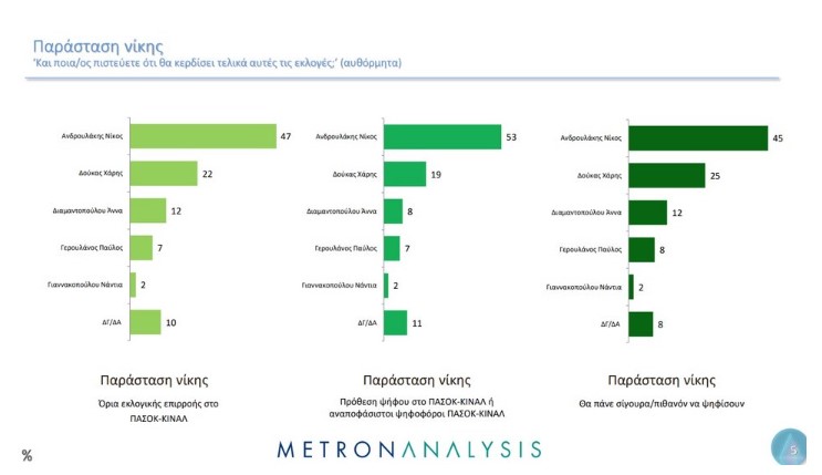 Η μεγάλη δημοσκόπηση της Metron Analysis για το MEGA 