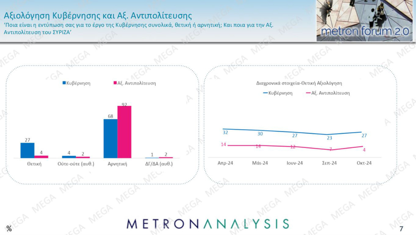 Δημοσκόπηση Metron Analysis για το MEGA