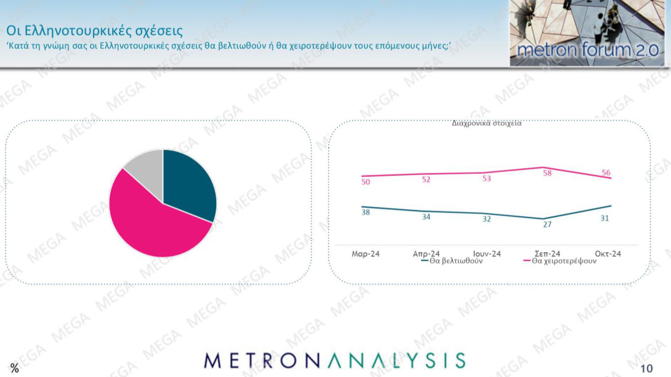 Δημοσκόπηση Metron Analysis για το MEGA