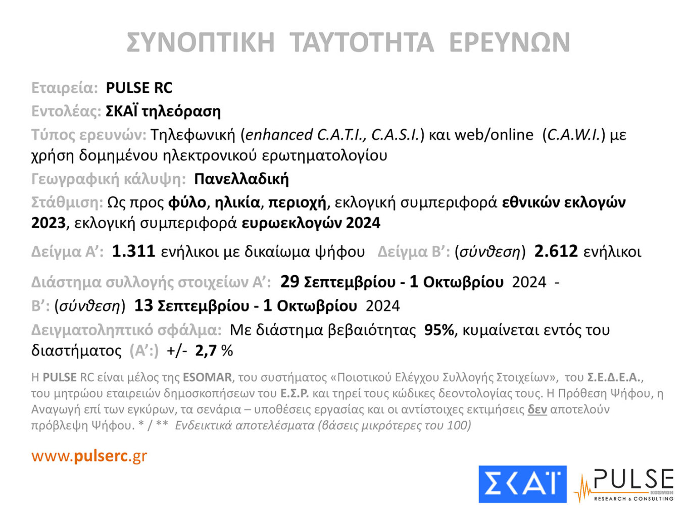 Δημοσκόπηση Pulse: Μάχη για 4 στο ΠΑΣΟΚ