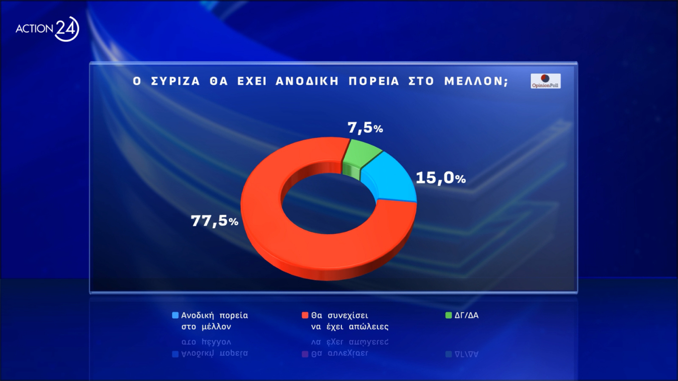 Δημοσκόπηση Opinion Poll