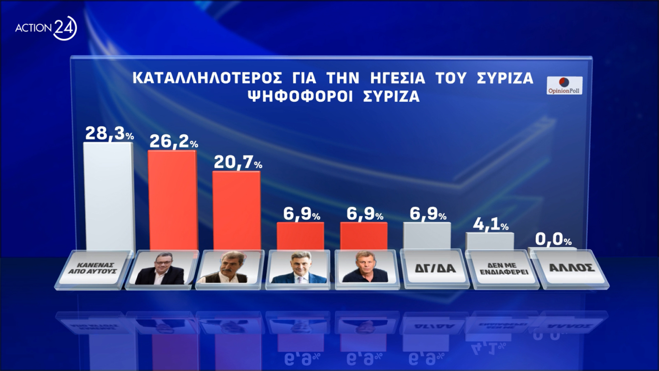 Δημοσκόπηση Opinion Poll