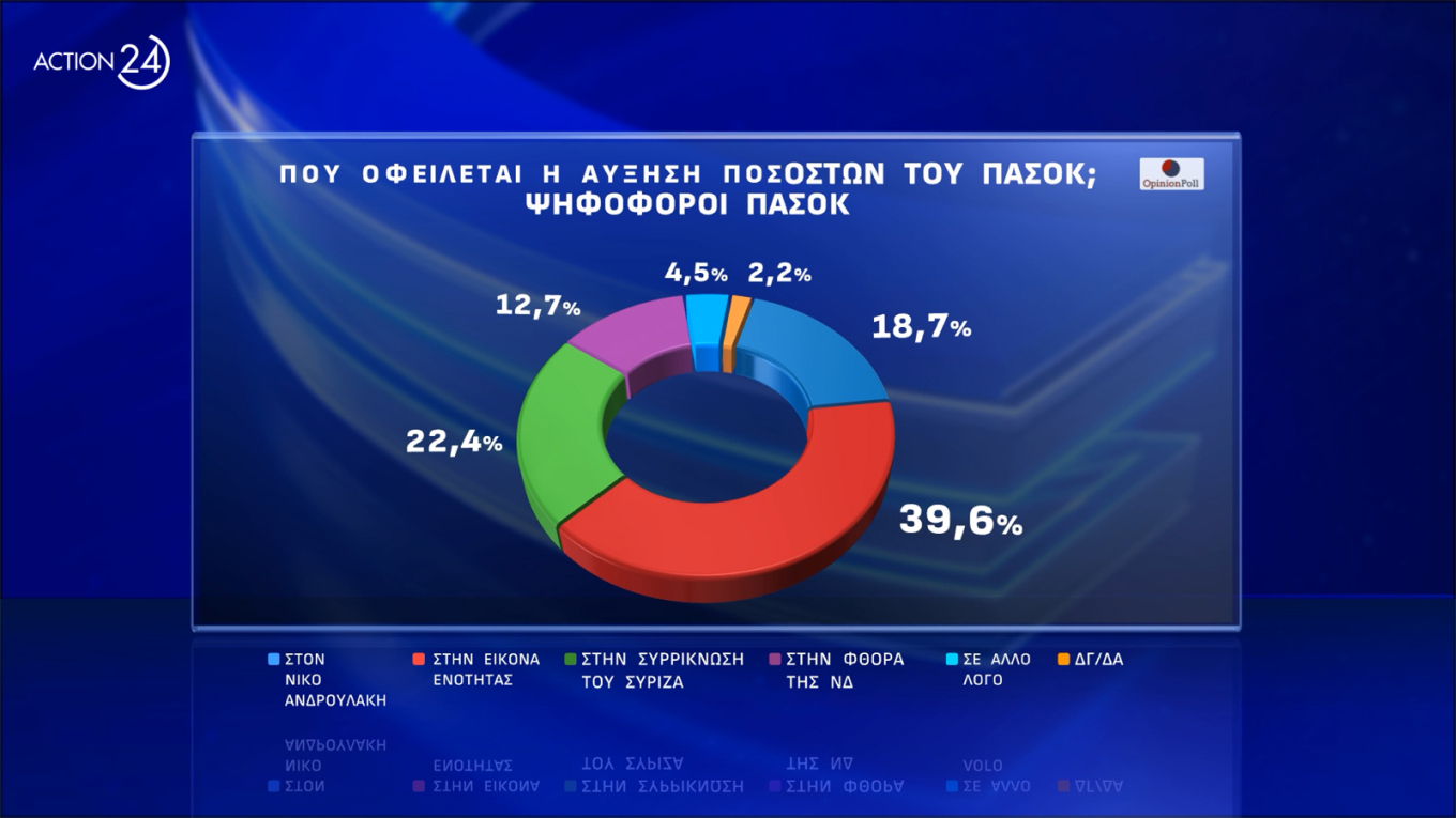 Δημοσκόπηση Opinion Poll 