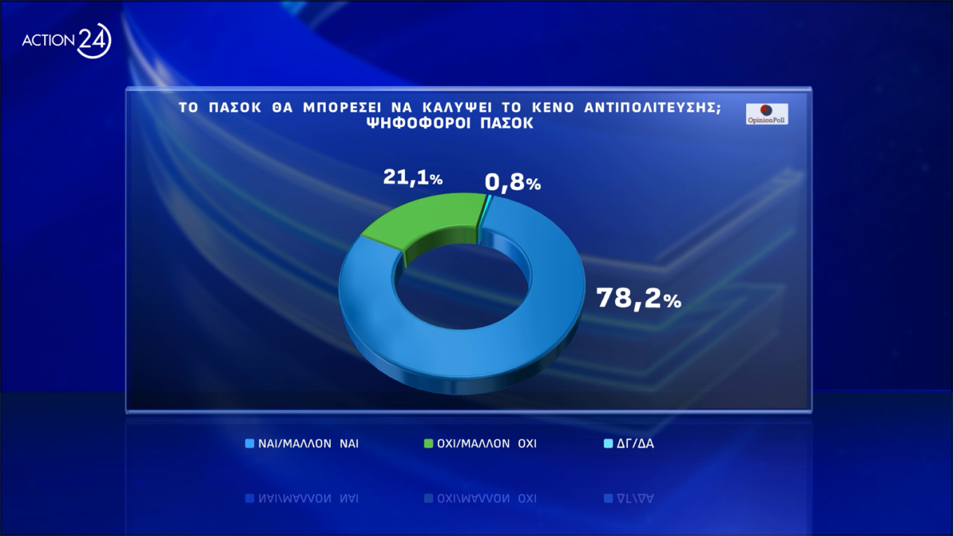 Δημοσκόπηση Opinion Poll 