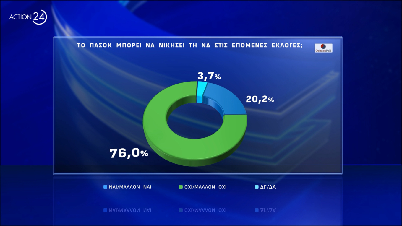 Δημοσκόπηση Opinion Poll 