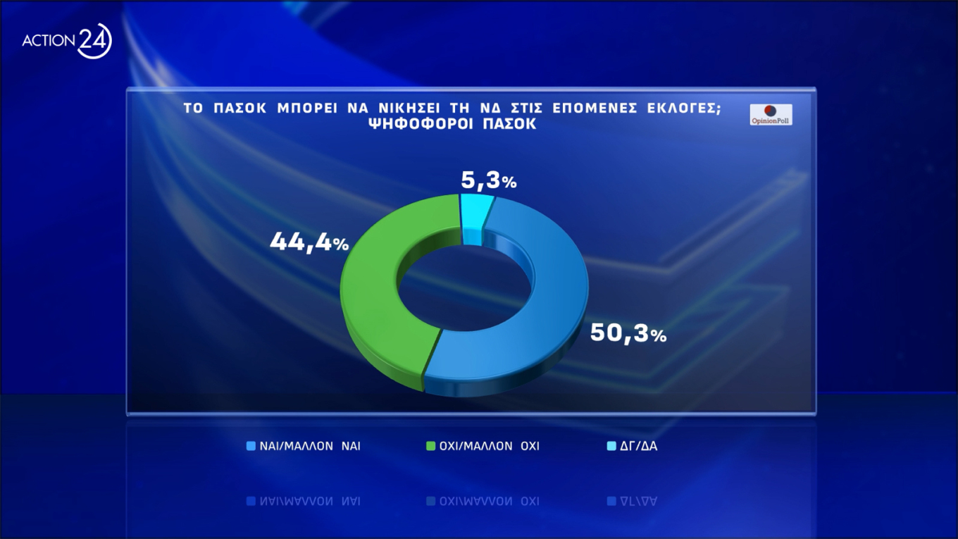 Δημοσκόπηση Opinion Poll 